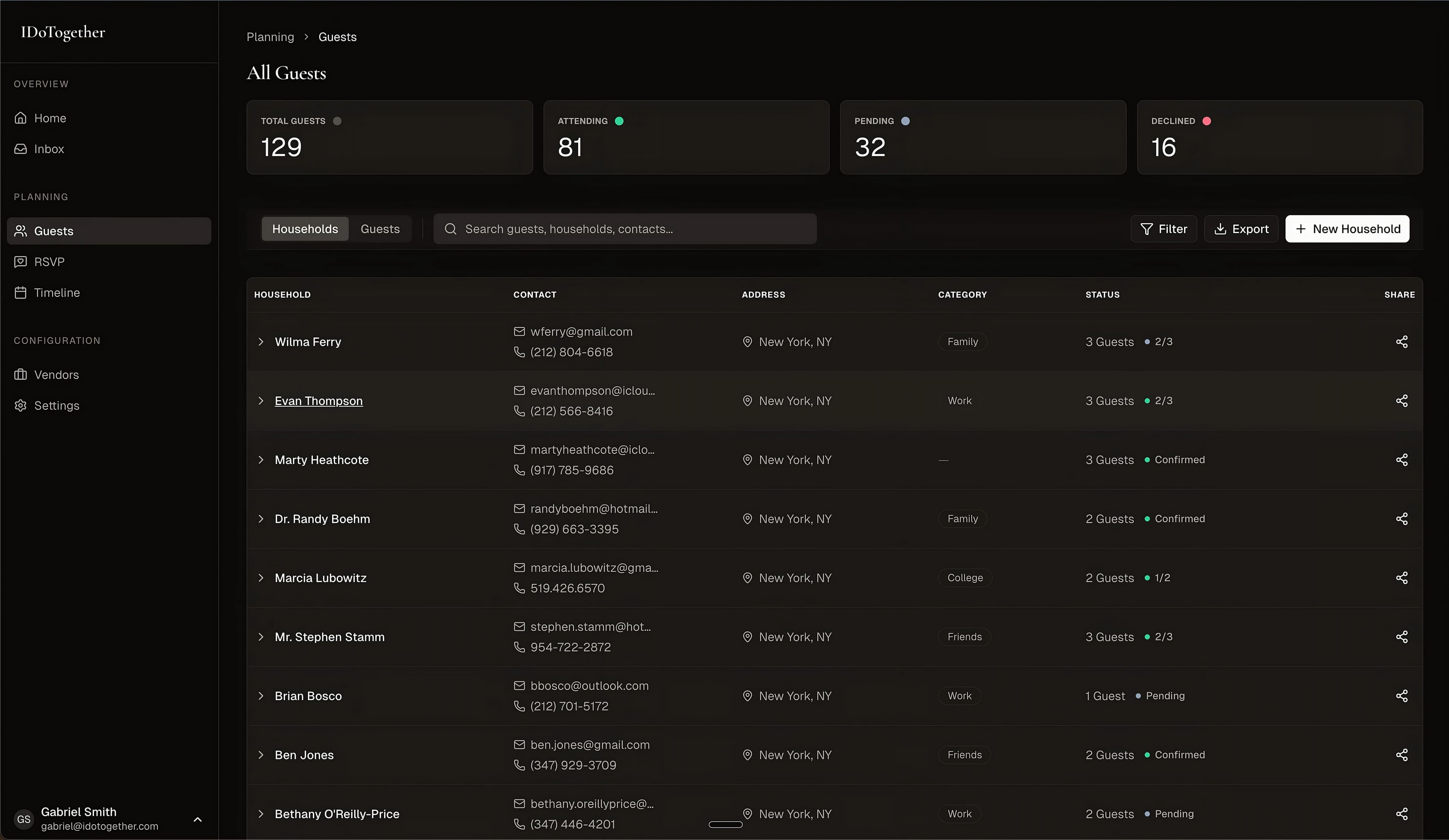 IDoTogether Dashboard